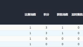 【冬奥男冰】中国完成冬奥首秀 对阵美国火药味十足